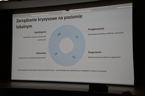 Bezpieczne sołectwa podczas kryzysu