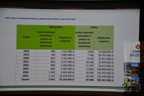Konferencja KGW. Wiedza w pigułce.