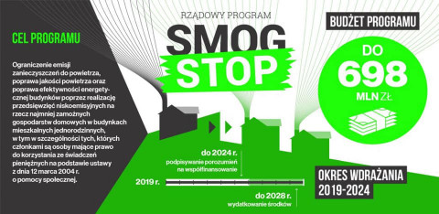 STOP SMOG – Brzesko pierwsze w Polsce!