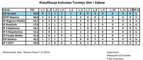 Mali Mistrzowie z brzeskiej Dwójki