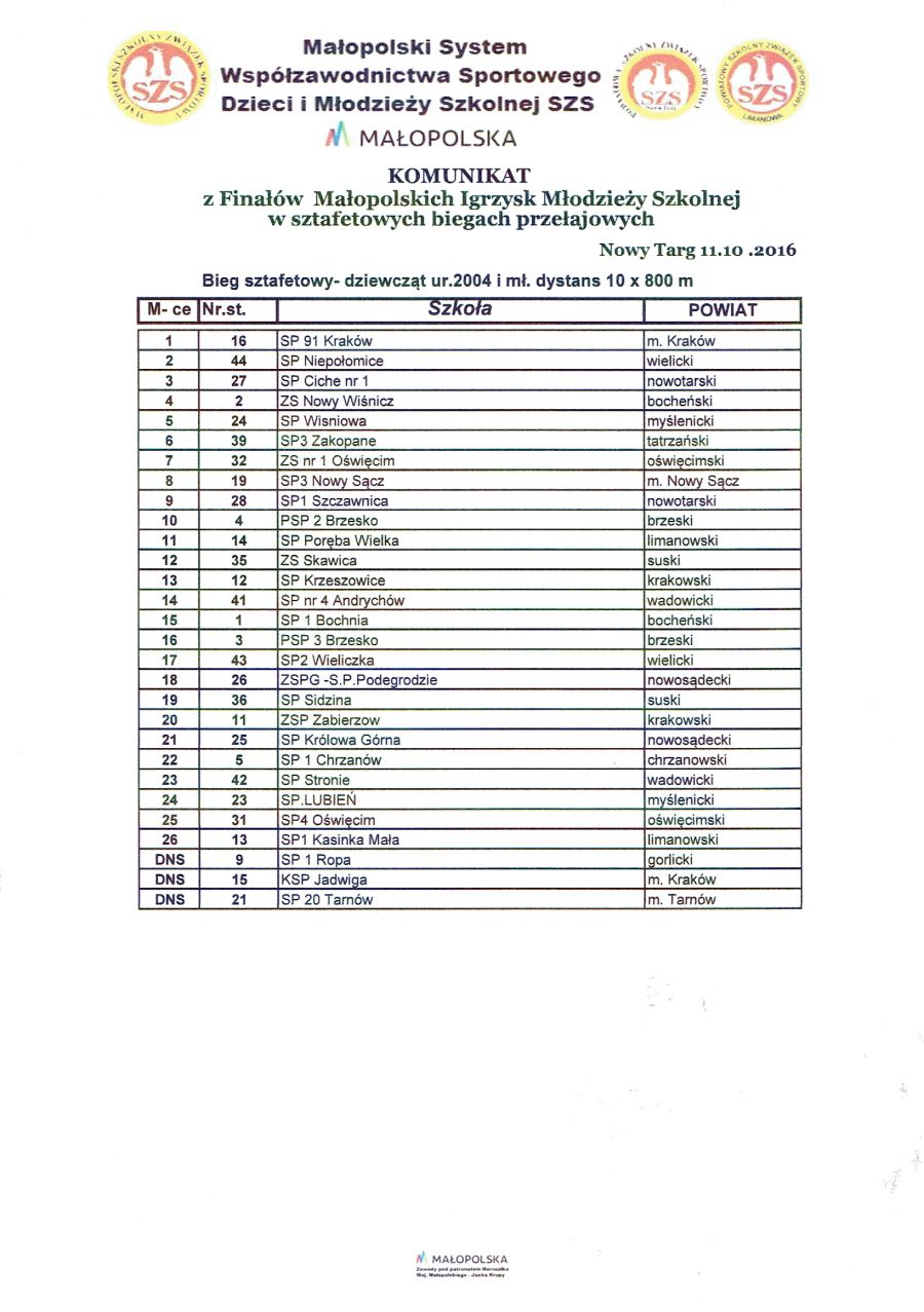 Finał wojewódzki w biegach przełajowych