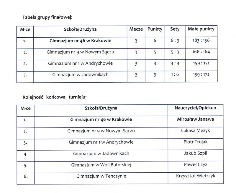Mistrzostwa Małopolski w piłce siatkowej