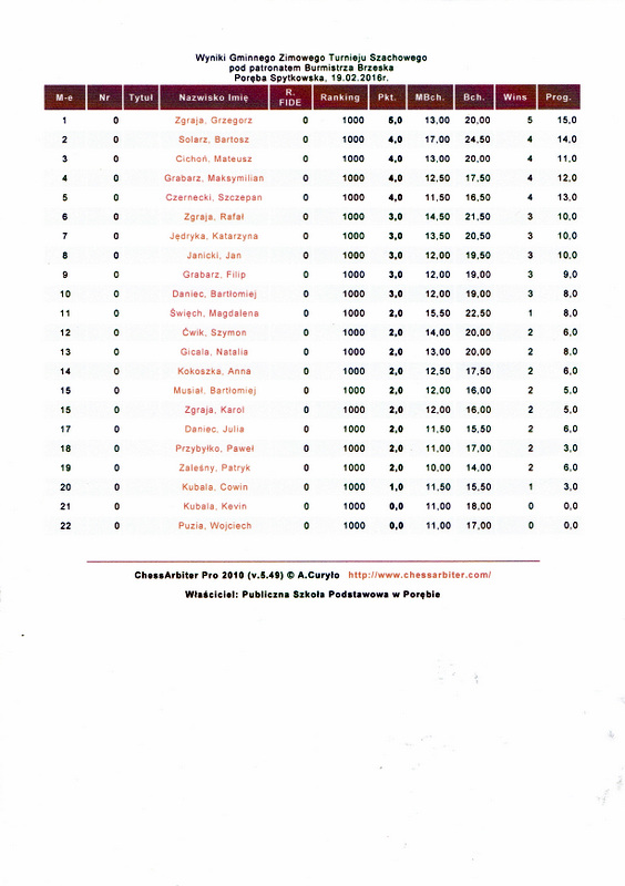 Gminny Turniej Szachowy