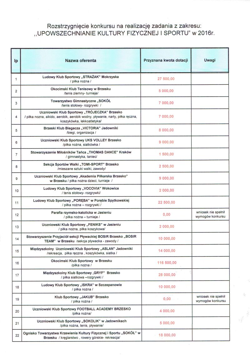 Rozstrzygnięto konkurs