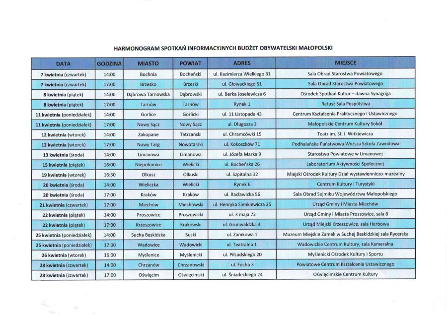 Budżet obywatelski województwa małopolskiego