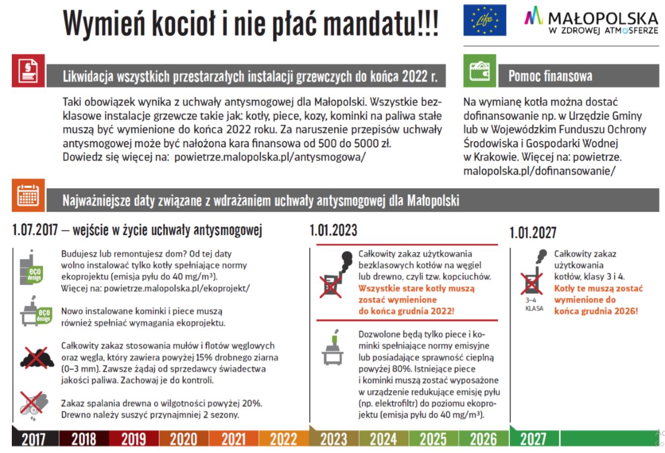 Obowiązuje uchwała anytsmogowa