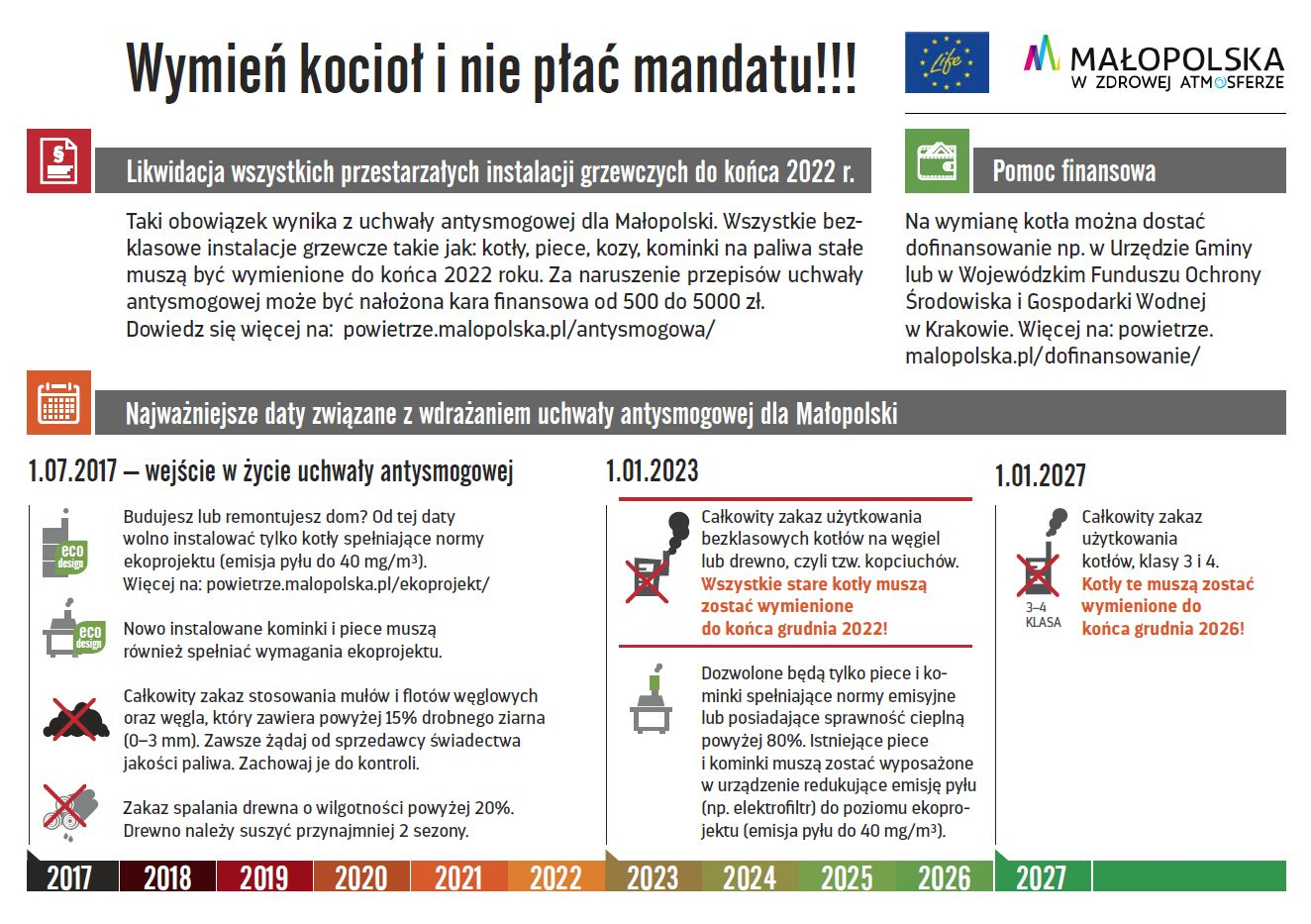 Ważne terminy wynikające z uchwały antysmogowej dla Małopolski