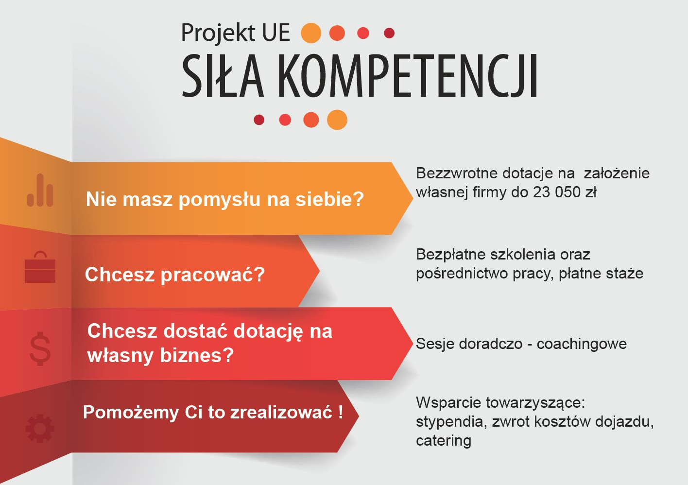 ZAPROSZENIE DO UDZIAŁU W PROJEKCIE „SIŁA KOMPETENCJI”