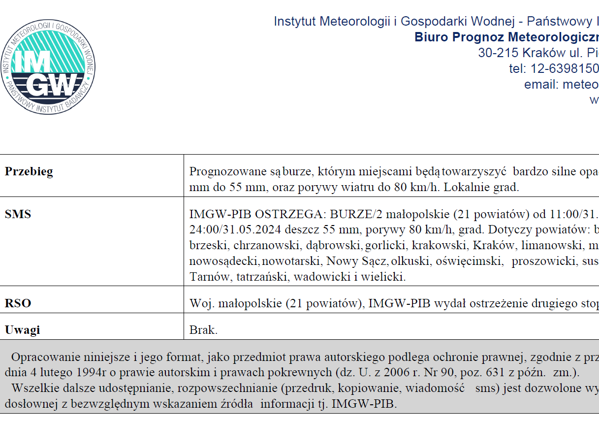 WOJEWÓDZTWO MAŁOPOLSKIE OSTRZEŻENIA METEOROLOGICZNE
