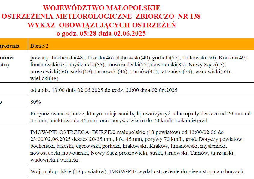 WOJEWÓDZTWO MAŁOPOLSKIE OSTRZEŻENIA METEOROLOGICZNE ZBIORCZO NR 138