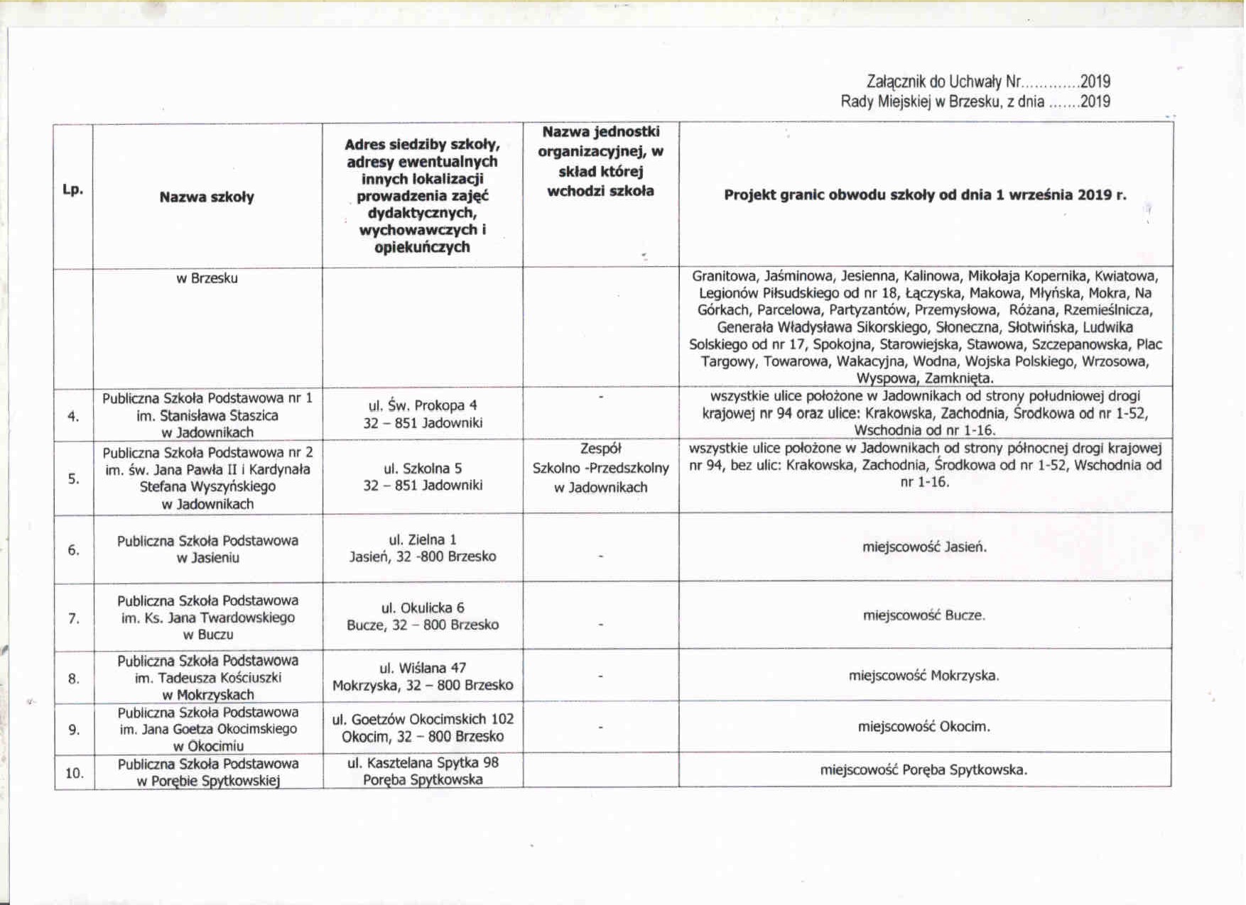 Oświatowa sesja rady miejskiej – nie będzie likwidacji szkół