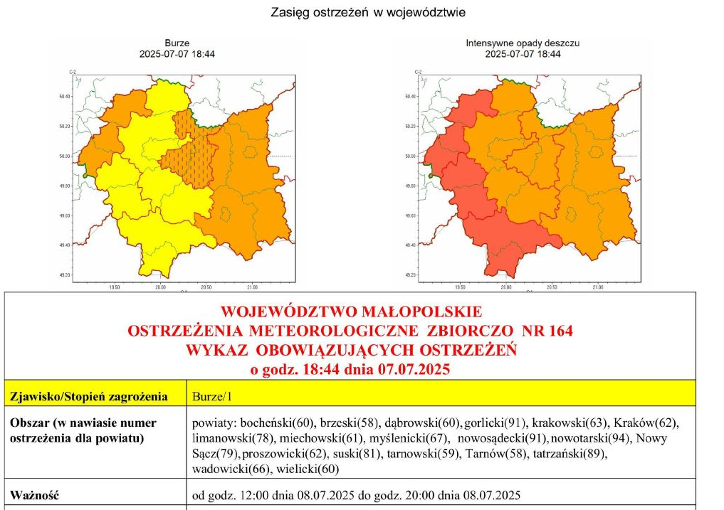 WOJEWÓDZTWO MAŁOPOLSKIE OSTRZEŻENIA METEOROLOGICZNE ZBIORCZO NR 164 WYKAZ OBOWIĄZUJĄCYCH OSTRZEŻEŃ O GODZ. 18:44 DNIA 07.07.2025
