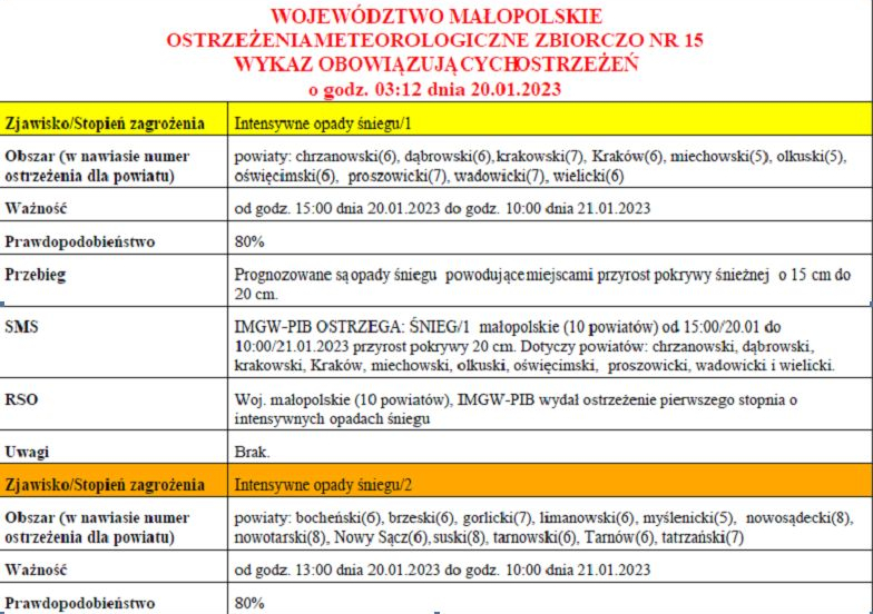 Ostrzeżenie meterologiczne