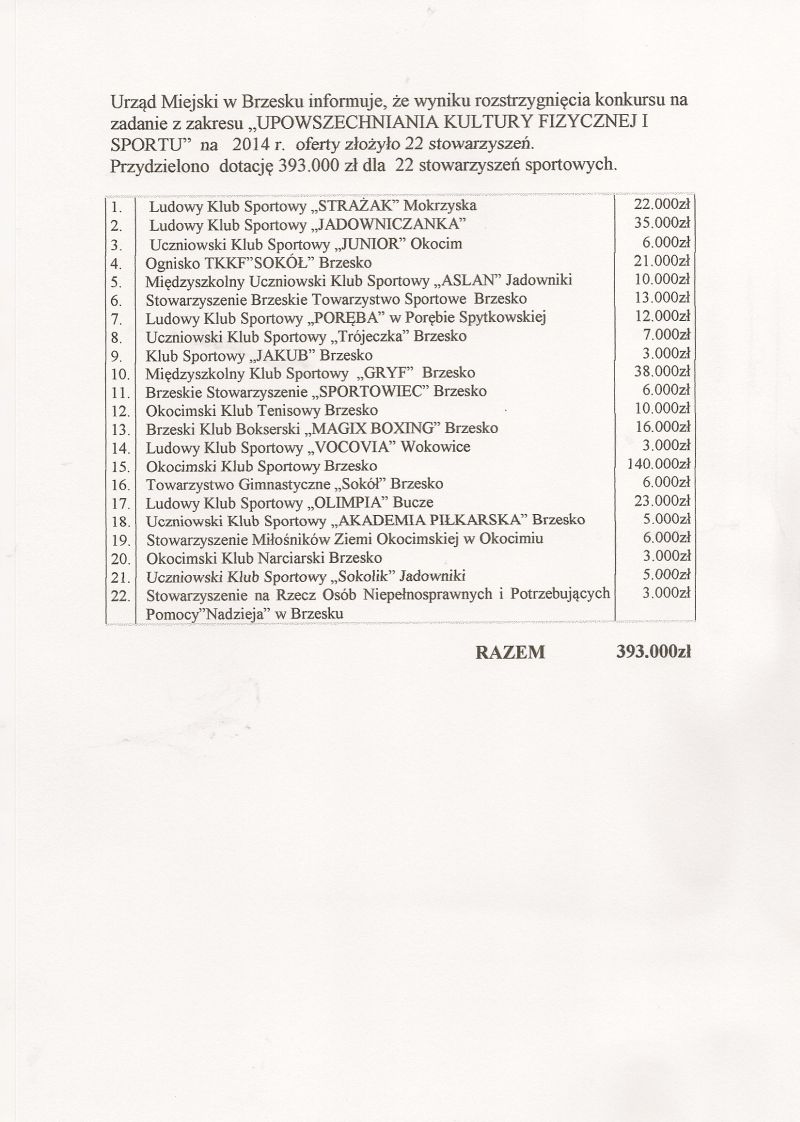 Dotacje dla stowarzyszeń 