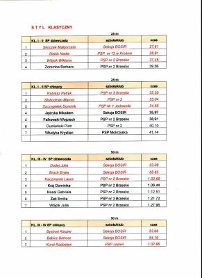 Pływaniem uczciliśmy Święto Niepodległości