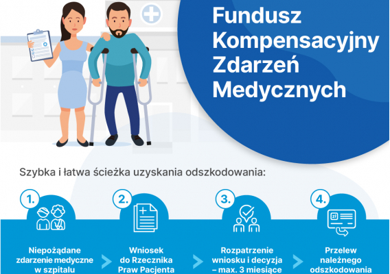Fundusz Kompensacyjny Zdarzeń Medycznych