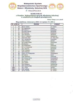 Finał wojewódzki w biegach przełajowych