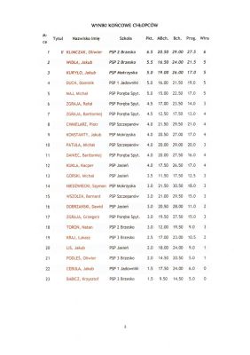 Igrzyska Młodzieży Szkolnej