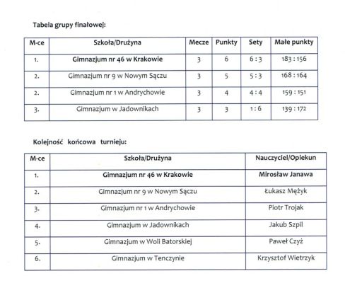 Mistrzostwa Małopolski w piłce siatkowej