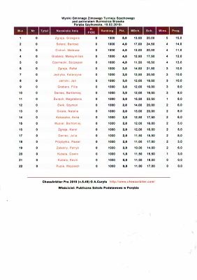 Gminny Turniej Szachowy