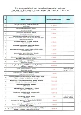 Rozstrzygnięto konkurs
