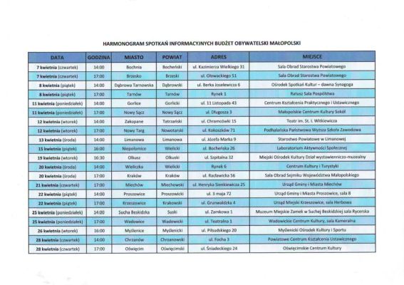 Budżet obywatelski województwa małopolskiego