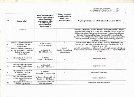 Oświatowa sesja rady miejskiej – nie będzie likwidacji szkół