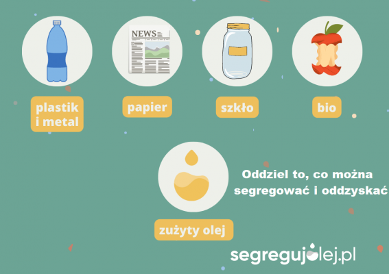 Domowy recykling odpadów i zasada 5R