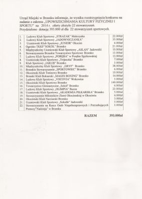 Dotacje dla stowarzyszeń 