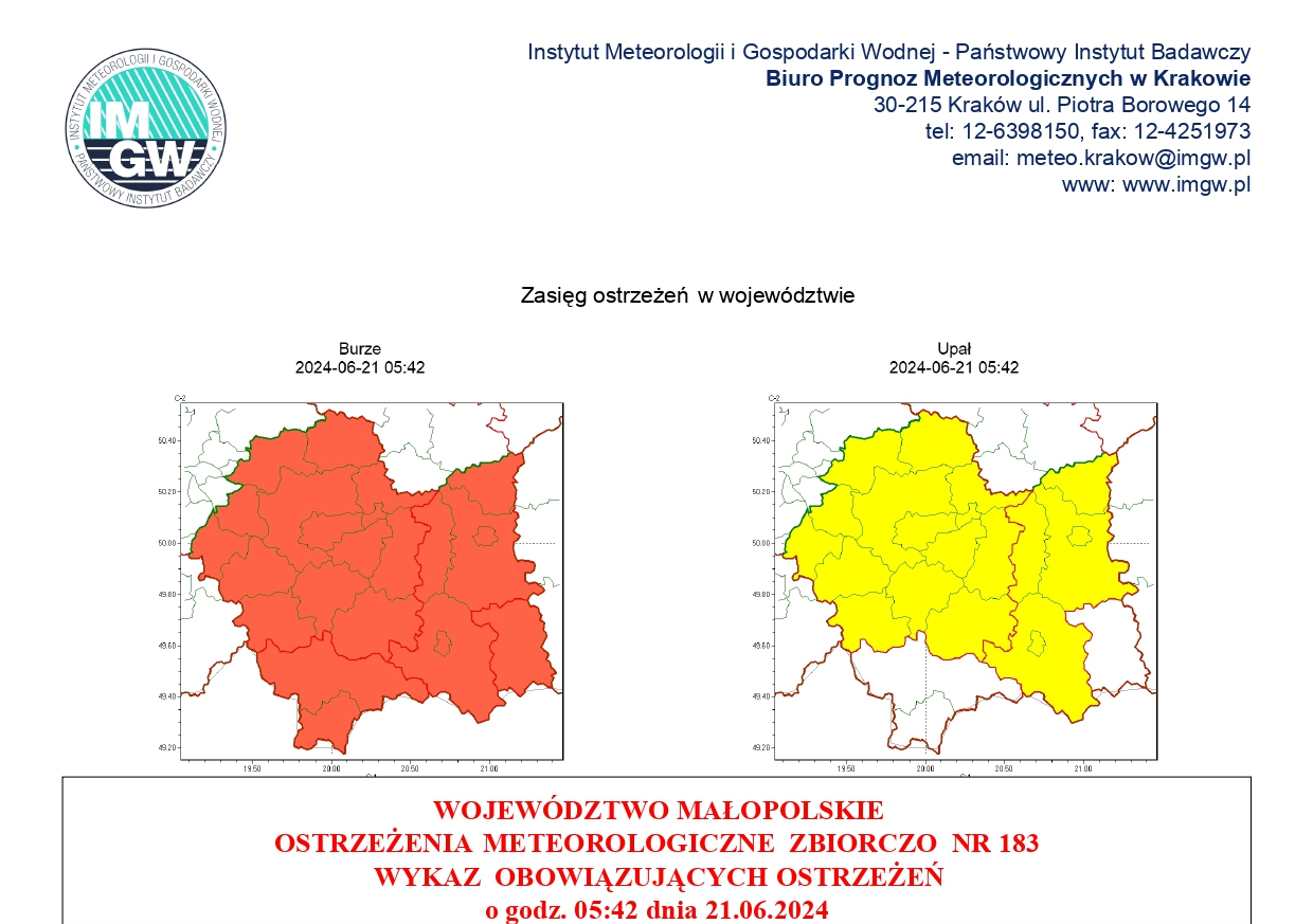 WOJEWÓDZTWO MAŁOPOLSKIE OSTRZEŻENIA METEOROLOGICZNE