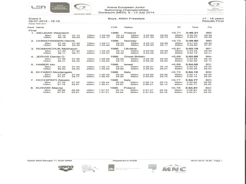 Podwójny medalista Mistrzostw Europy