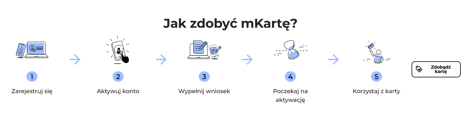 jak-zdobyc-mkarte.png