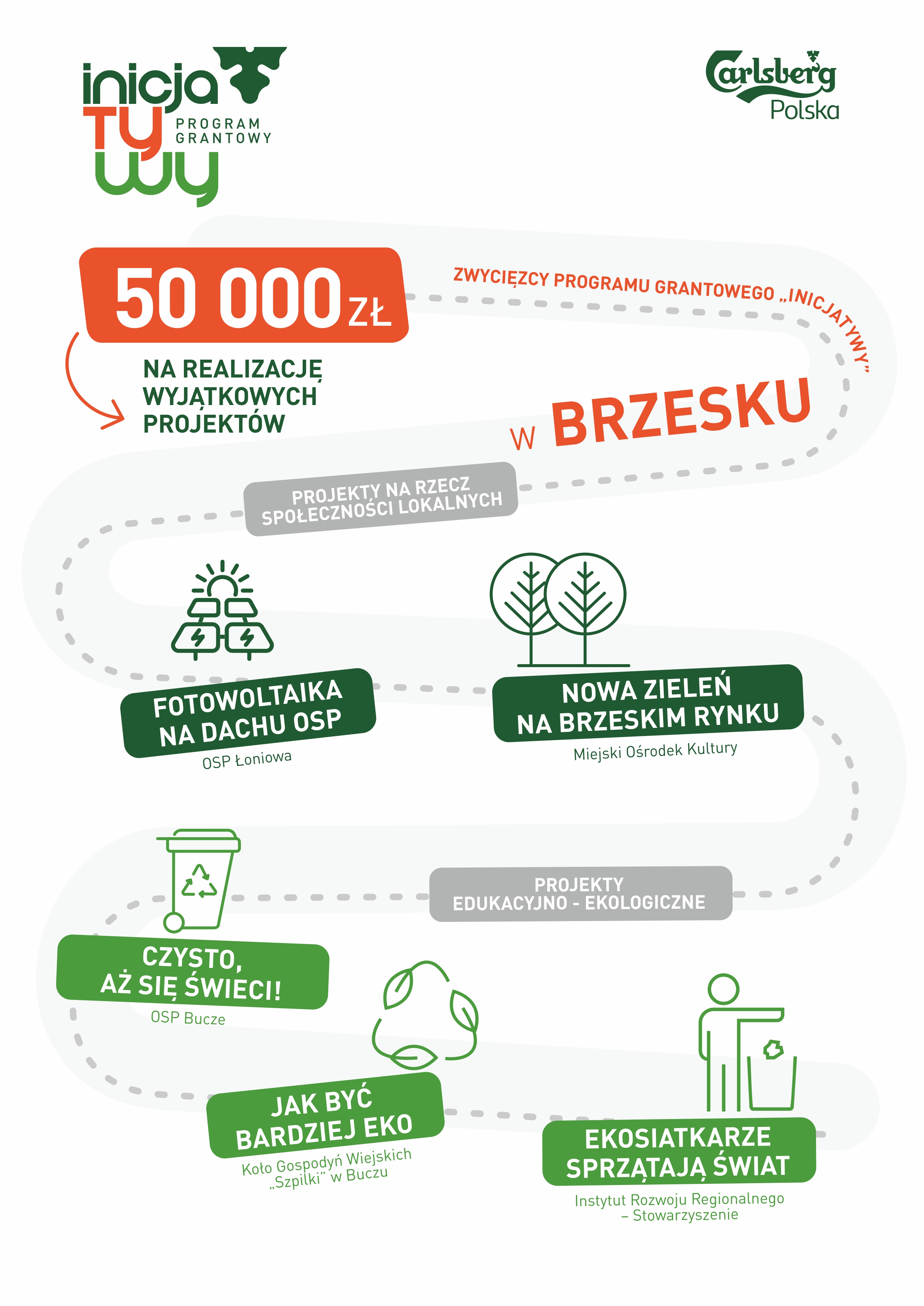 infografika-wyniki-program-grantowy-inicjatywy-brzesko.jpg